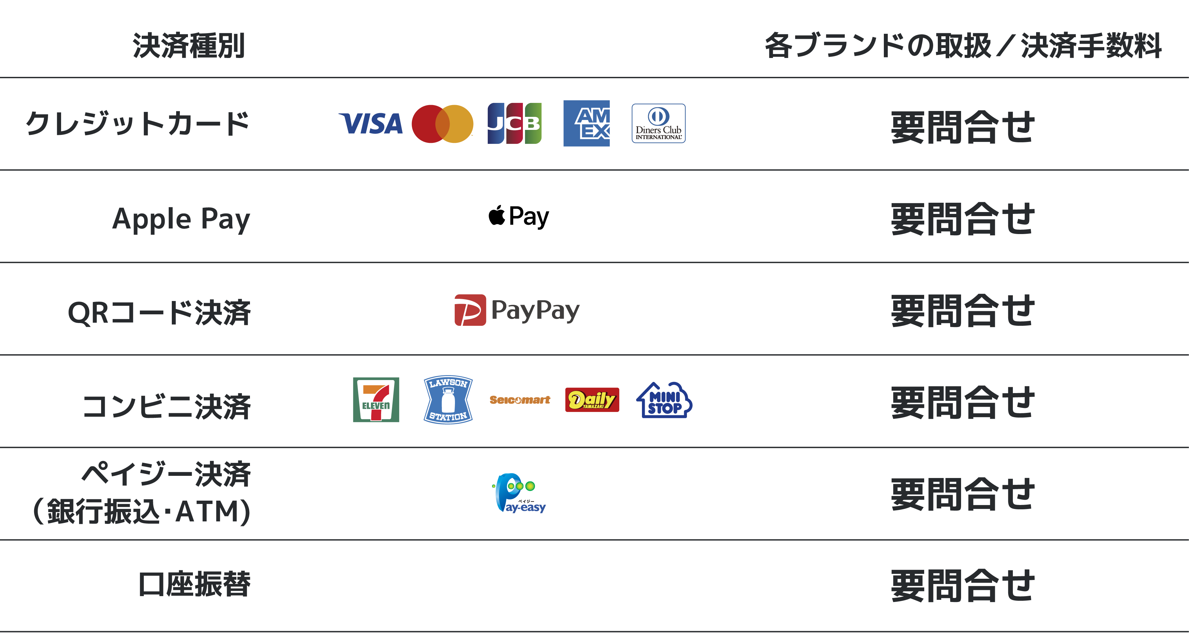 各手数料は次の通り＜クレジットカード：VISA／マスターカード＿3.7%＞＜クレジットカード：JCB／アメックス／ダイナースクラブ＿4.6%＞＜Apple Pay：未定＞＜QRコード決済：PayPay＿4.7%＞＜コンビニ決済：セブンイレブン／LAWSON／セイコーマート／デイリーヤマザキ／ミニストップ＿未定＞＜ペイジー決済(銀行振込・ATM)：未定＞＜口座振替：未定＞