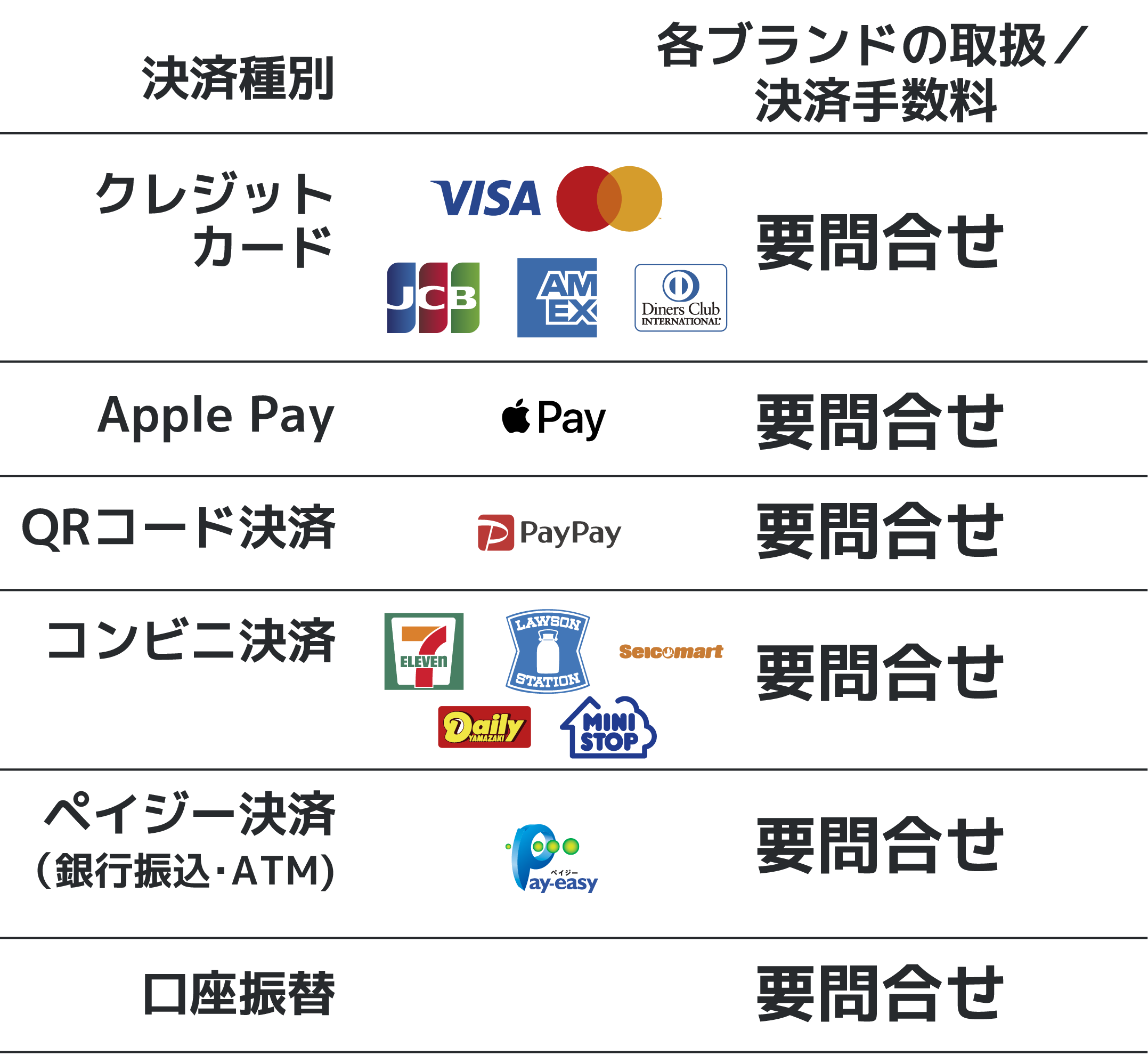 各手数料は次の通り＜クレジットカード：VISA／マスターカード＿3.7%＞＜クレジットカード：JCB／アメックス／ダイナースクラブ＿4.6%＞＜Apple Pay：未定＞＜QRコード決済：PayPay＿4.7%＞＜コンビニ決済：セブンイレブン／LAWSON／セイコーマート／デイリーヤマザキ／ミニストップ＿未定＞＜ペイジー決済(銀行振込・ATM)：未定＞＜口座振替：未定＞